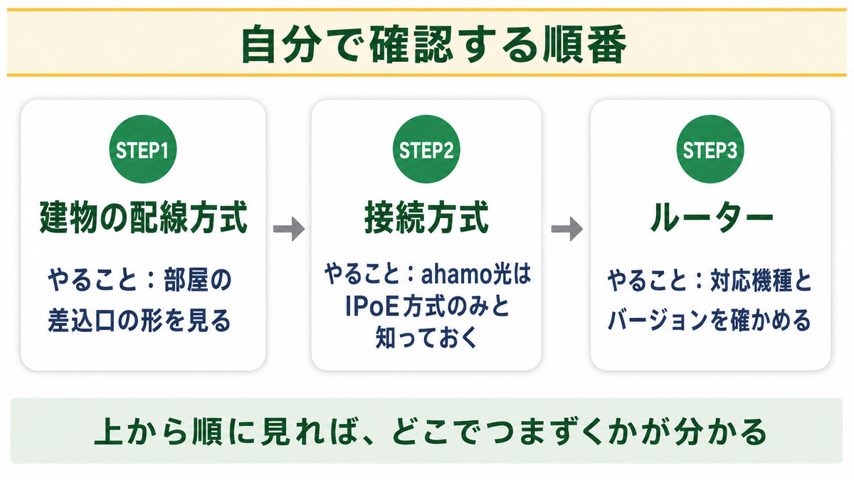 【結論】ahamo光でゲームはできる！つまずくのは3つの条件