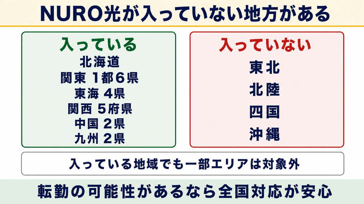 比較① 提供エリアで比較!全国のahamo光と一部地域のNURO光