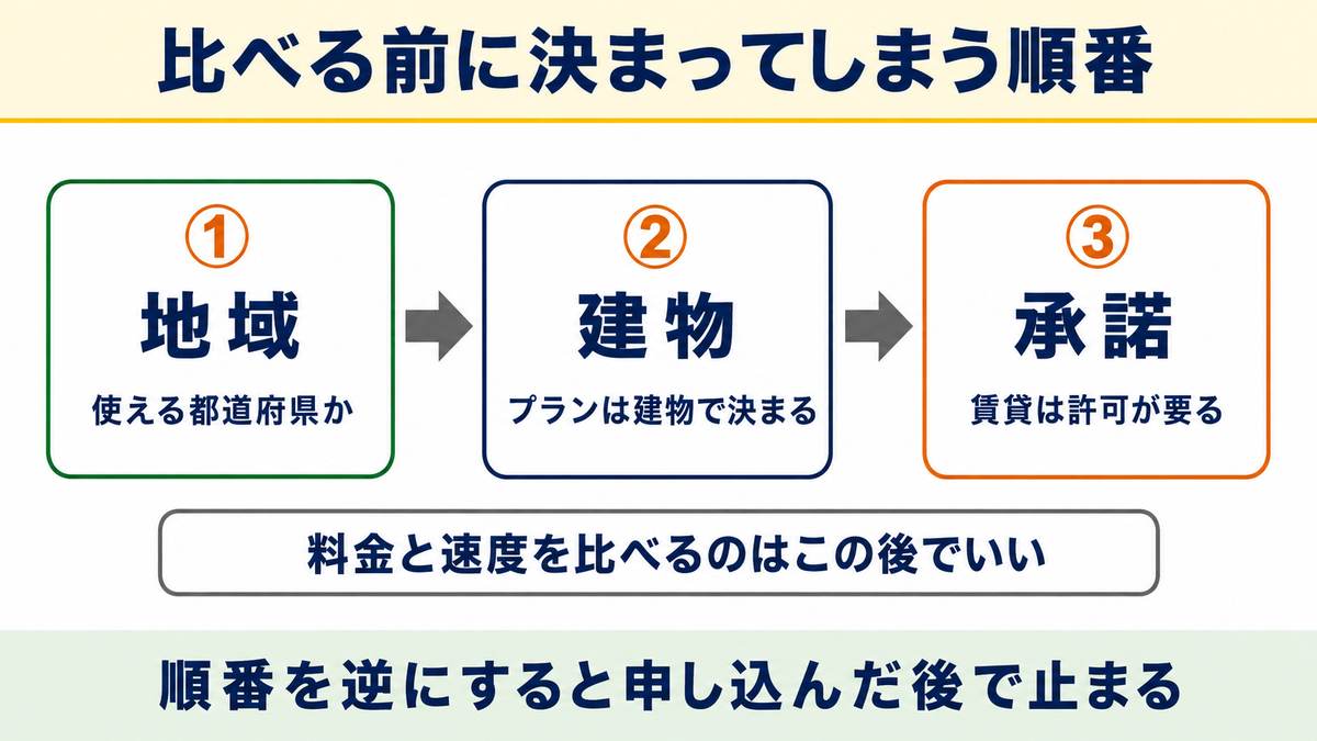 比べる前に決まってしまう順番