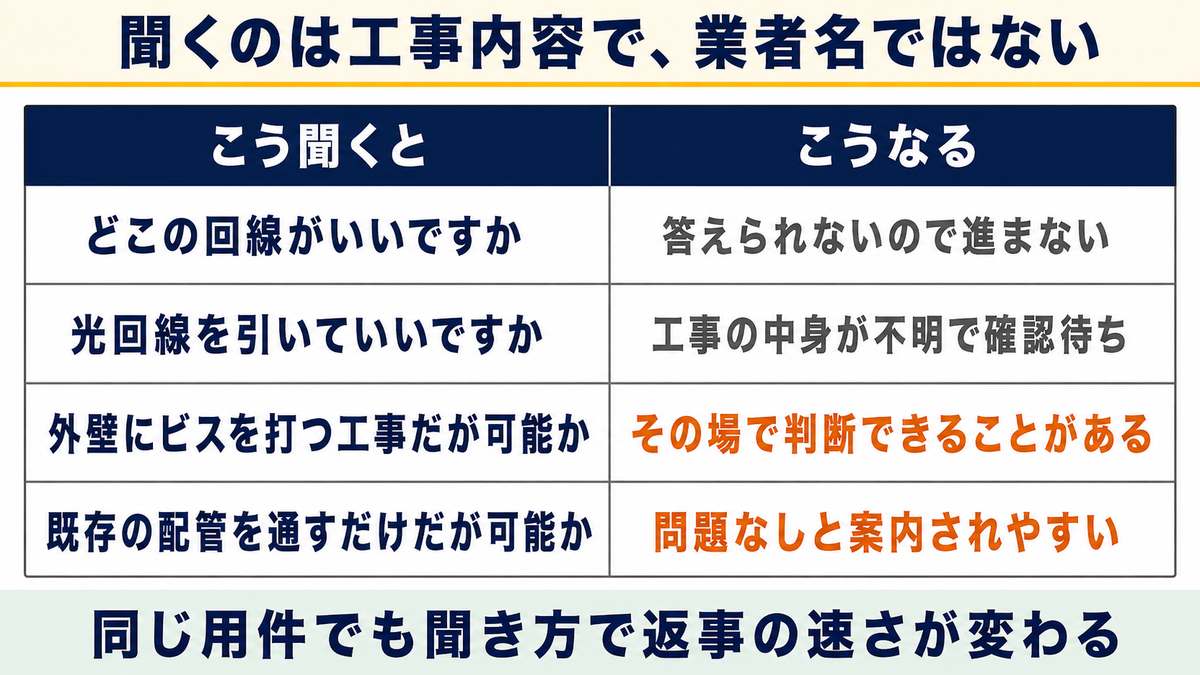 管理会社に聞くときの型:聞くのは工事内容で、業者名ではない