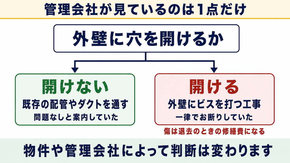 比較② 賃貸の工事の承諾で比較!自分で許可を取るのはNURO光