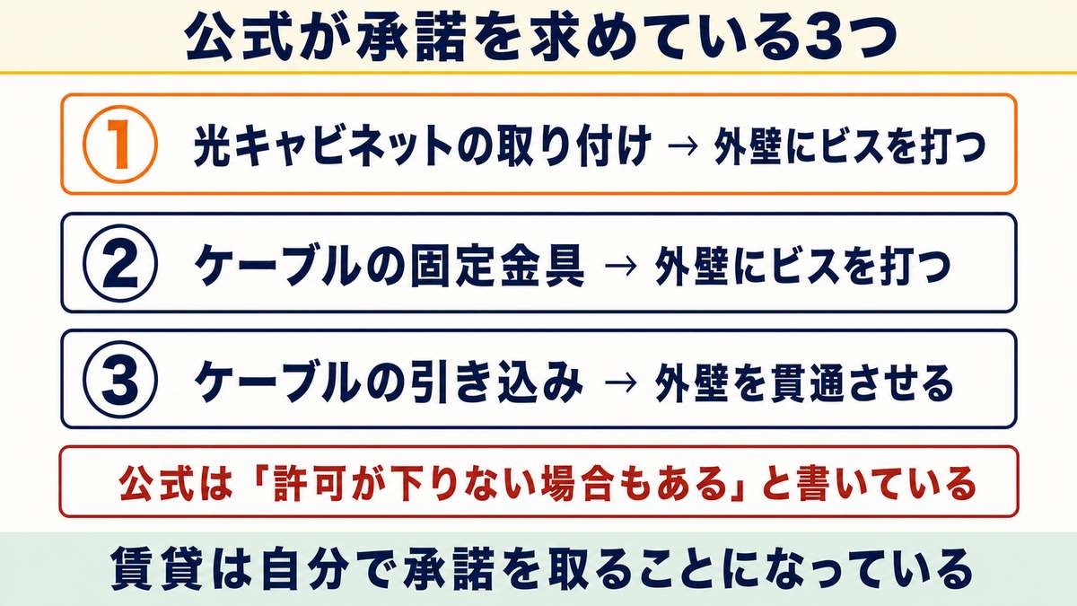 比較② 賃貸の工事の承諾で比較!自分で許可を取るのはNURO光