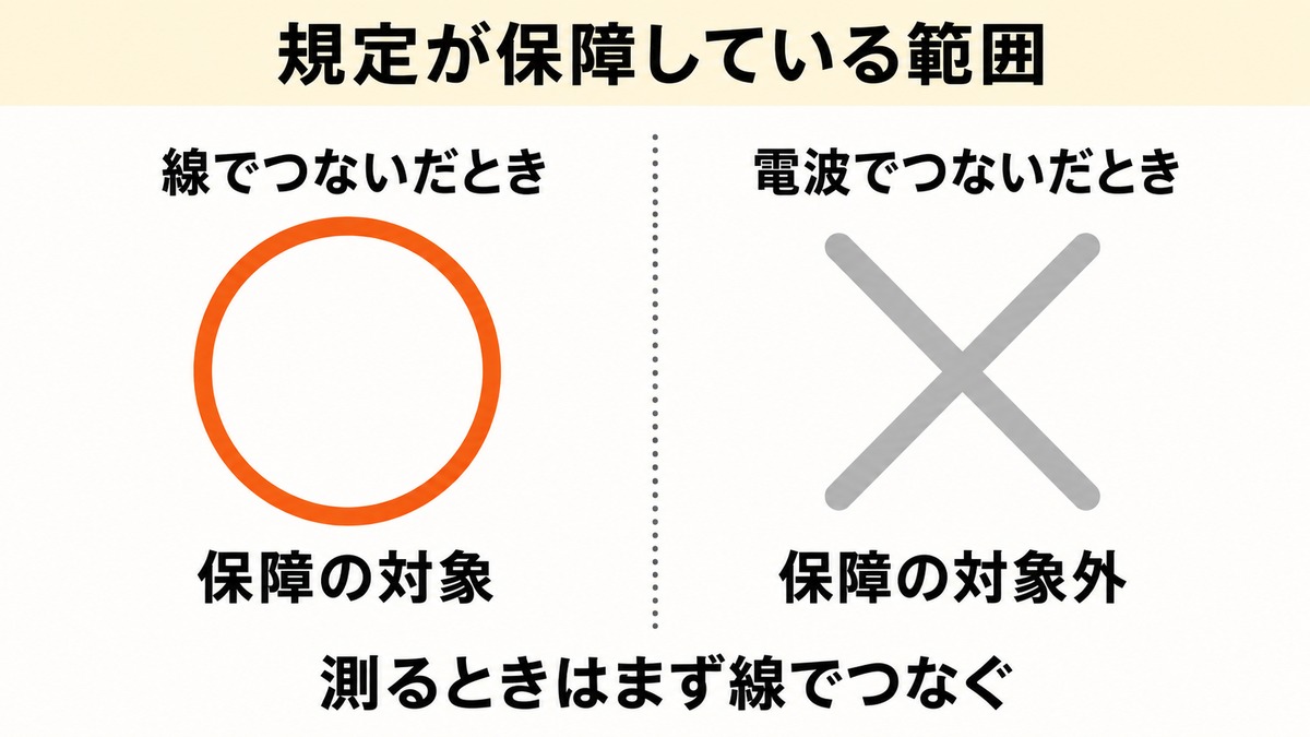 保障の対象は線でつないだときだけという範囲