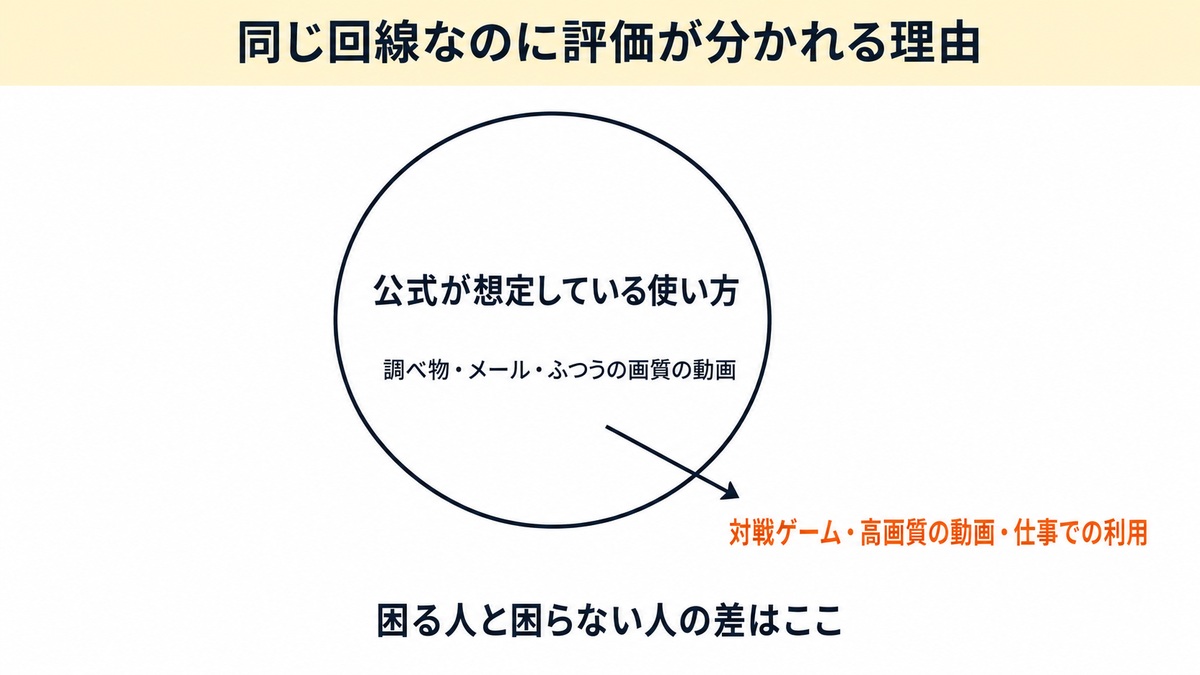 公式が想定している使い方と、その外側にある使い方