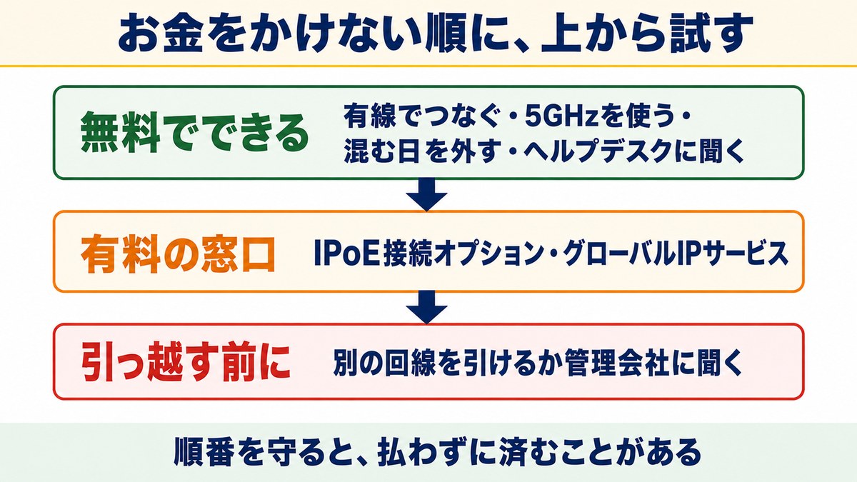 無料でできることから順に試す対処の順番