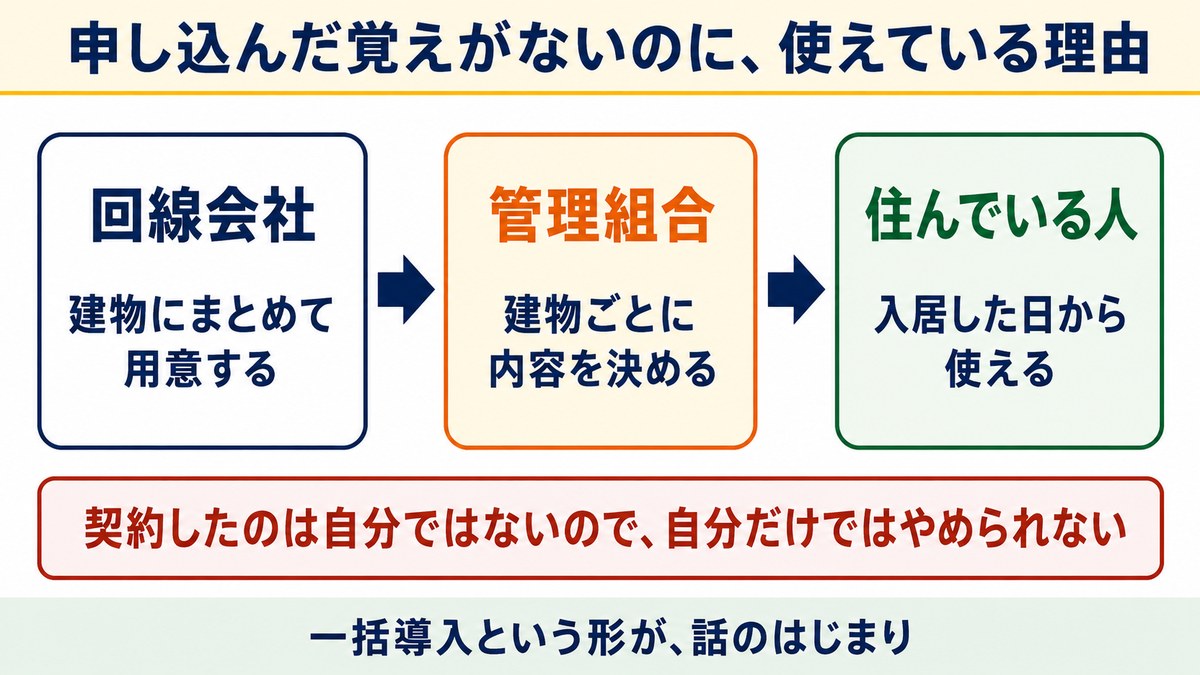 マンション一括導入で入居者が申し込まずに使えるしくみ