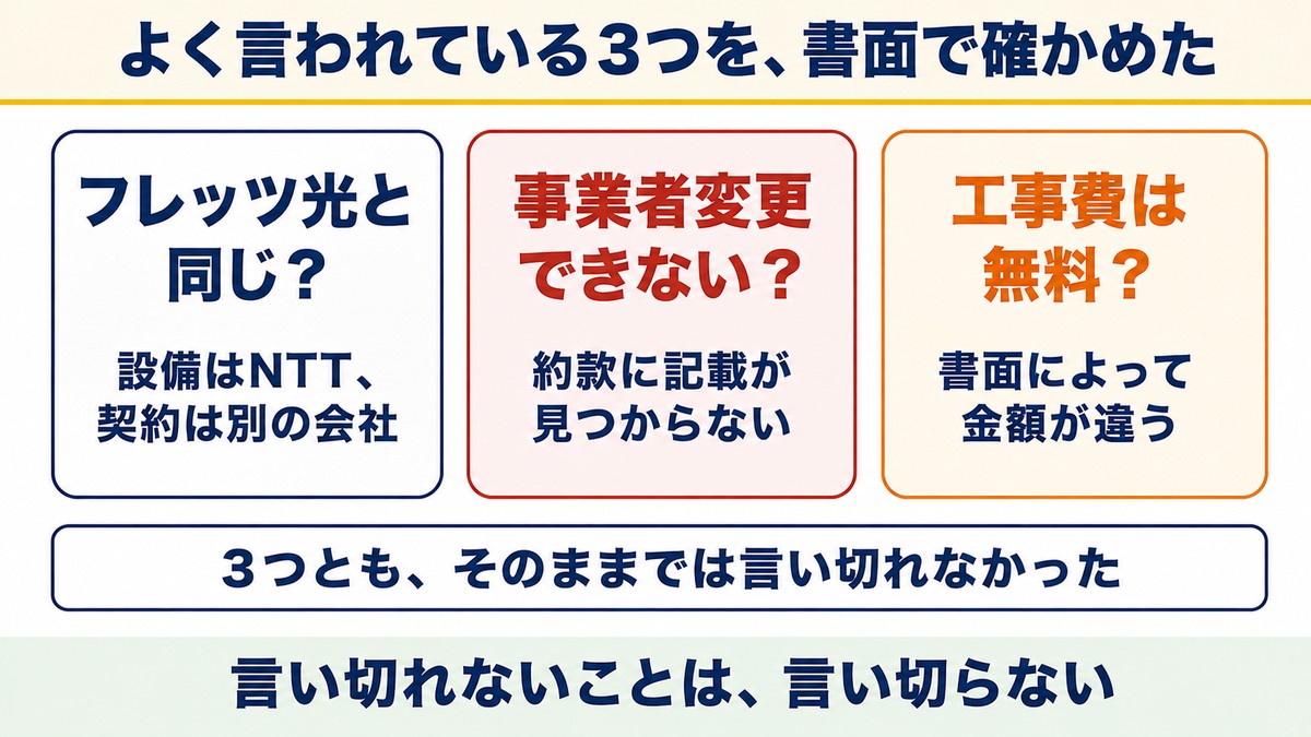3つの誤解を書面で確かめた結果