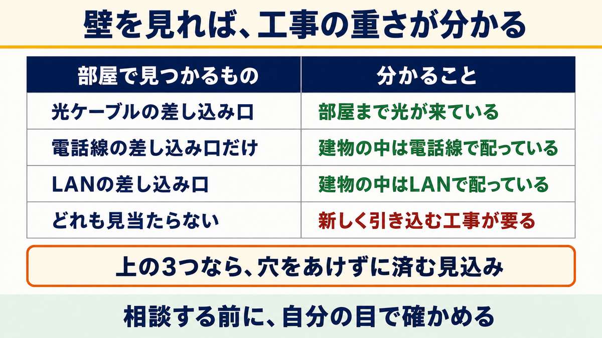 今ある設備で足りるかどうかは、自分で確かめられる