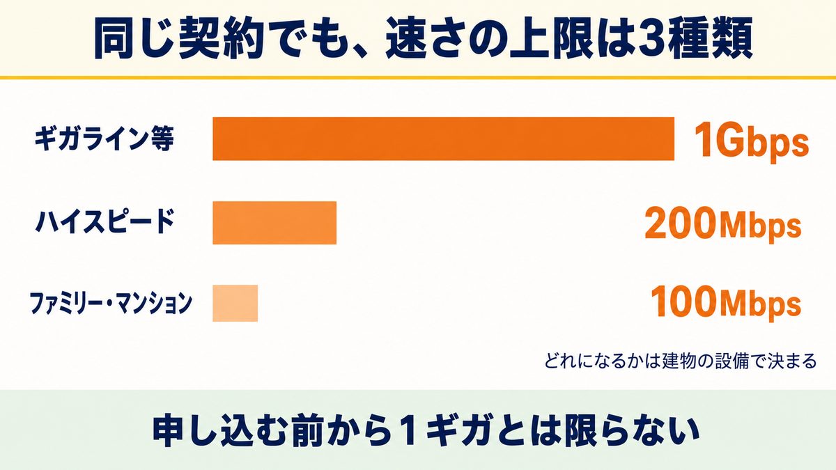 ゲームで使えるのか：速度で気をつける点