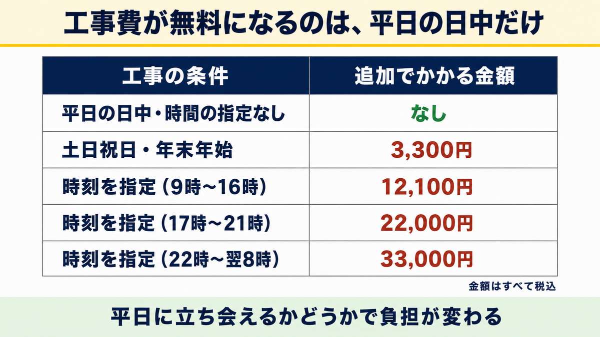 口コミで広まっている3つの誤解を、公式で確かめた