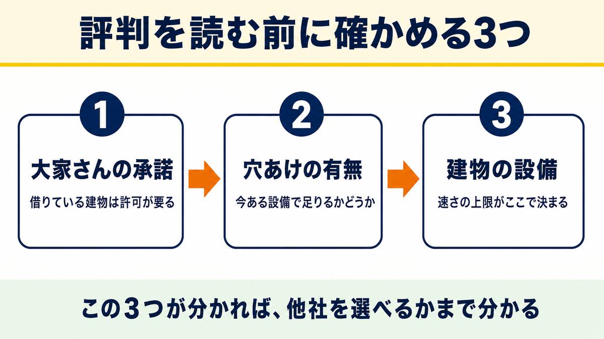 賃貸ネットの評判より先に見る3つ：判断はここで決まる