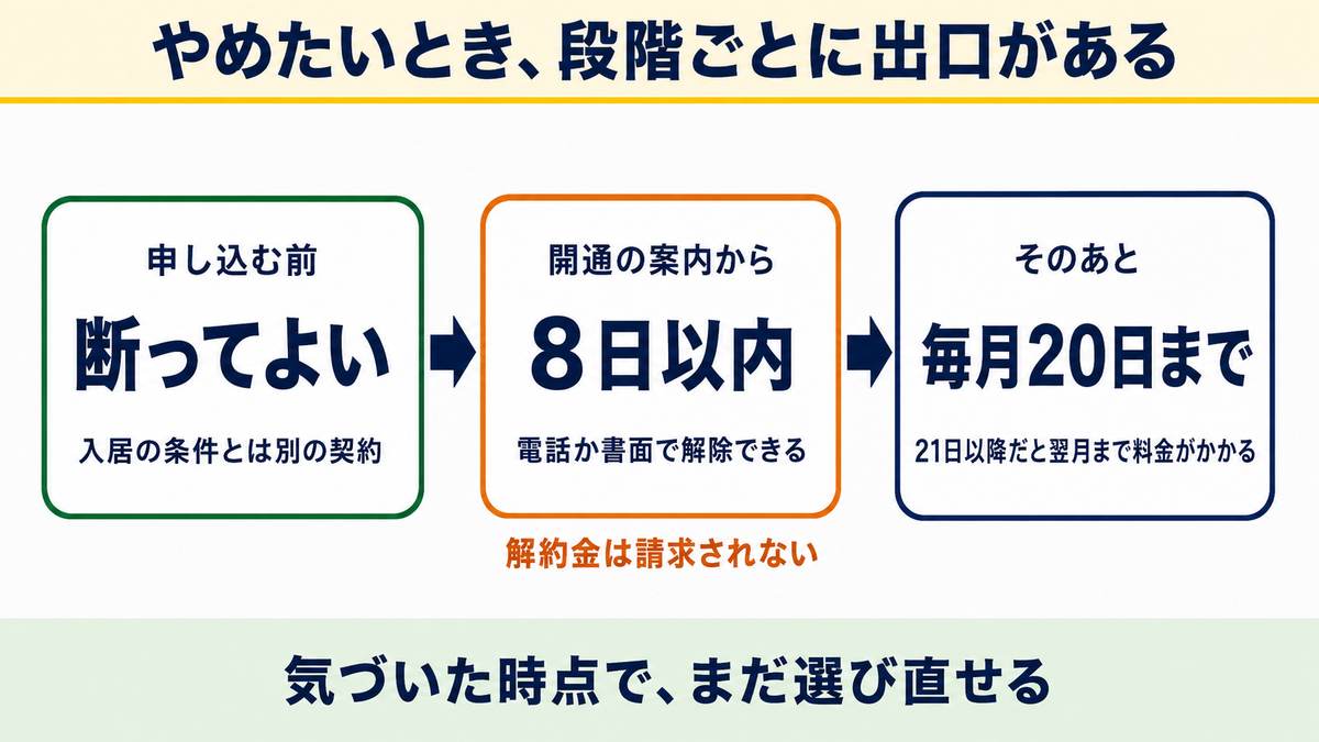 契約したくないとき、できること4つ