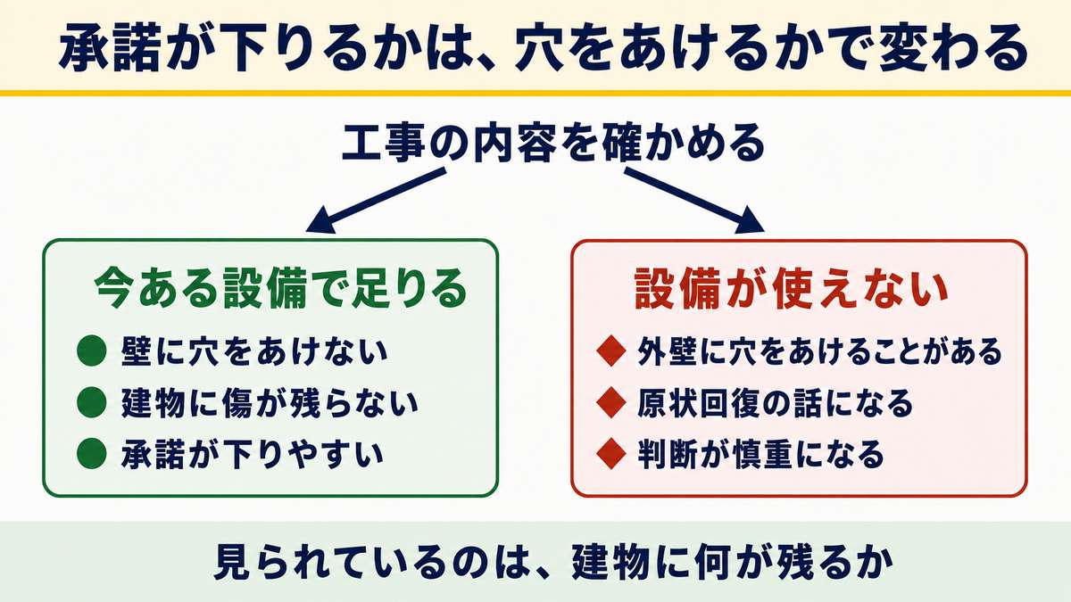他社を引けるかは「穴をあけるかどうか」で変わる