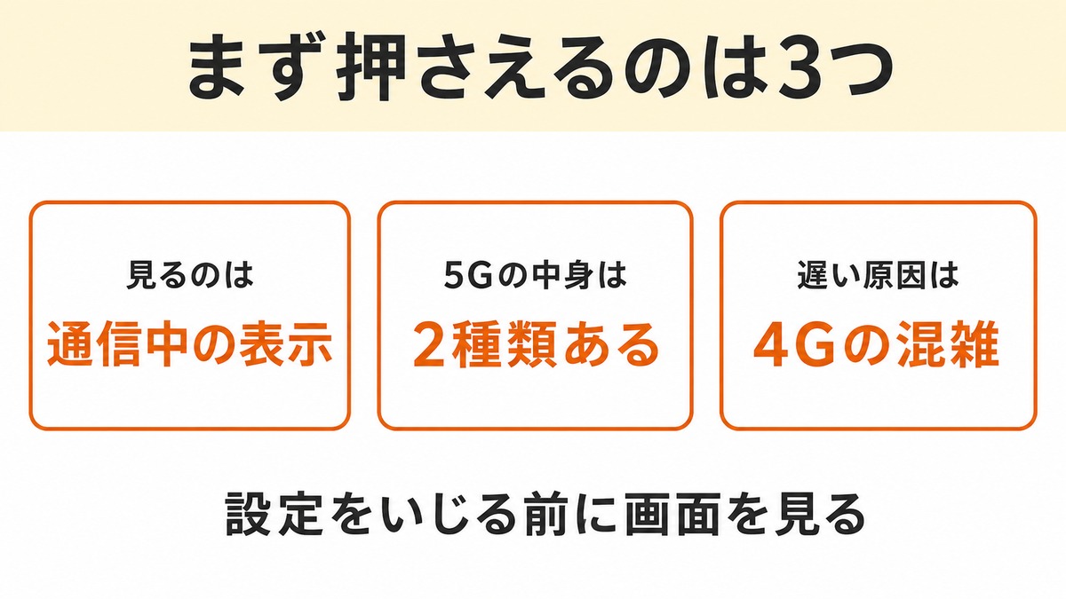 ドコモ 5G 4Gより遅い 結論3つ
