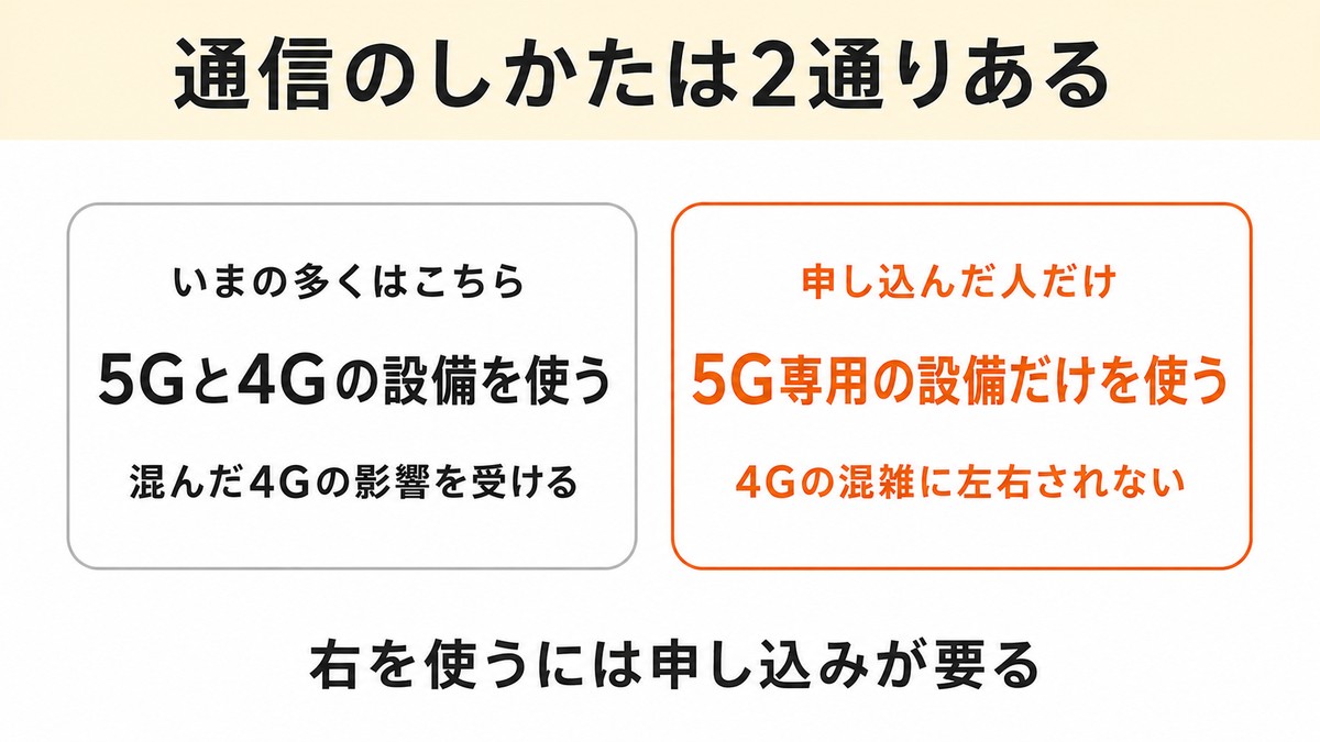 ドコモ 5G 4Gより遅い NSAとSA