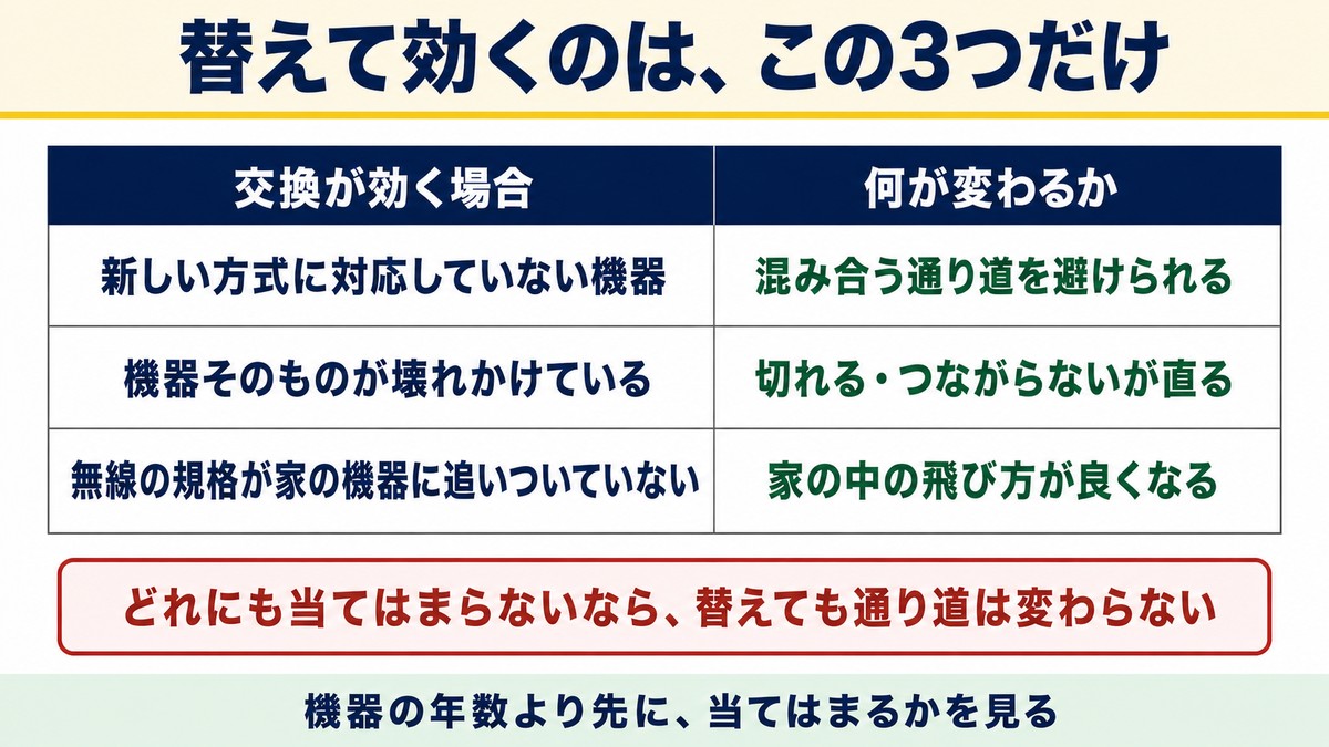 交換して効くのは3つの場合だけ