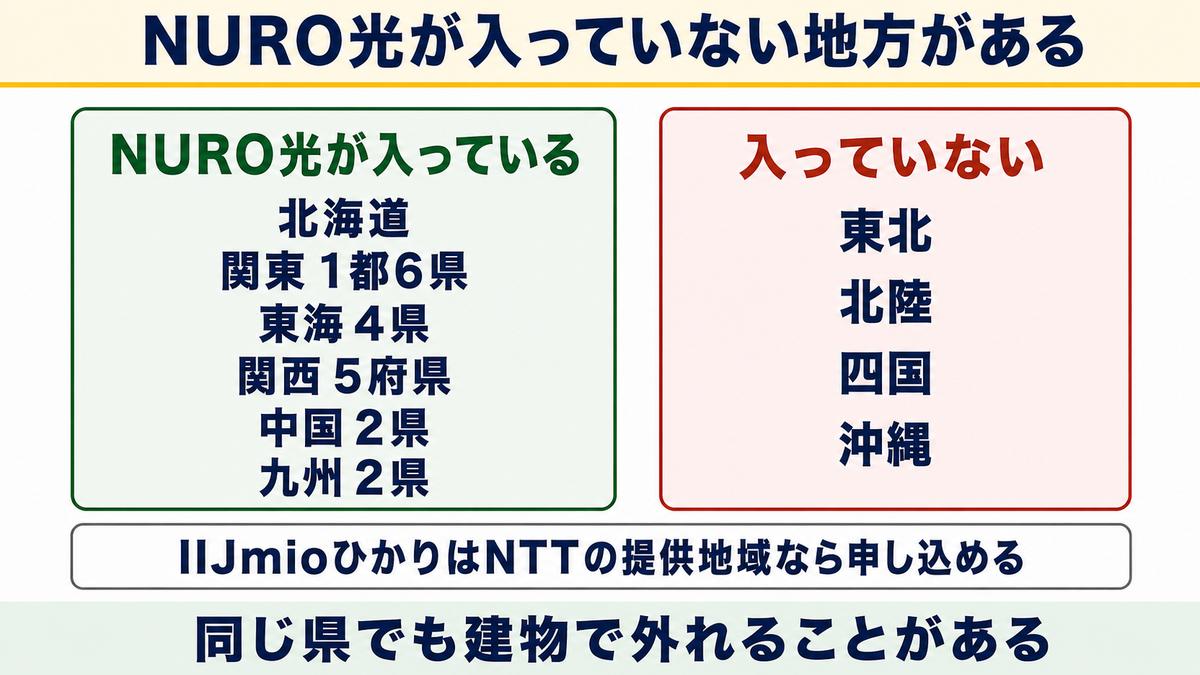 比較③ 提供エリアで比較！全国で使えるのはIIJmioひかり