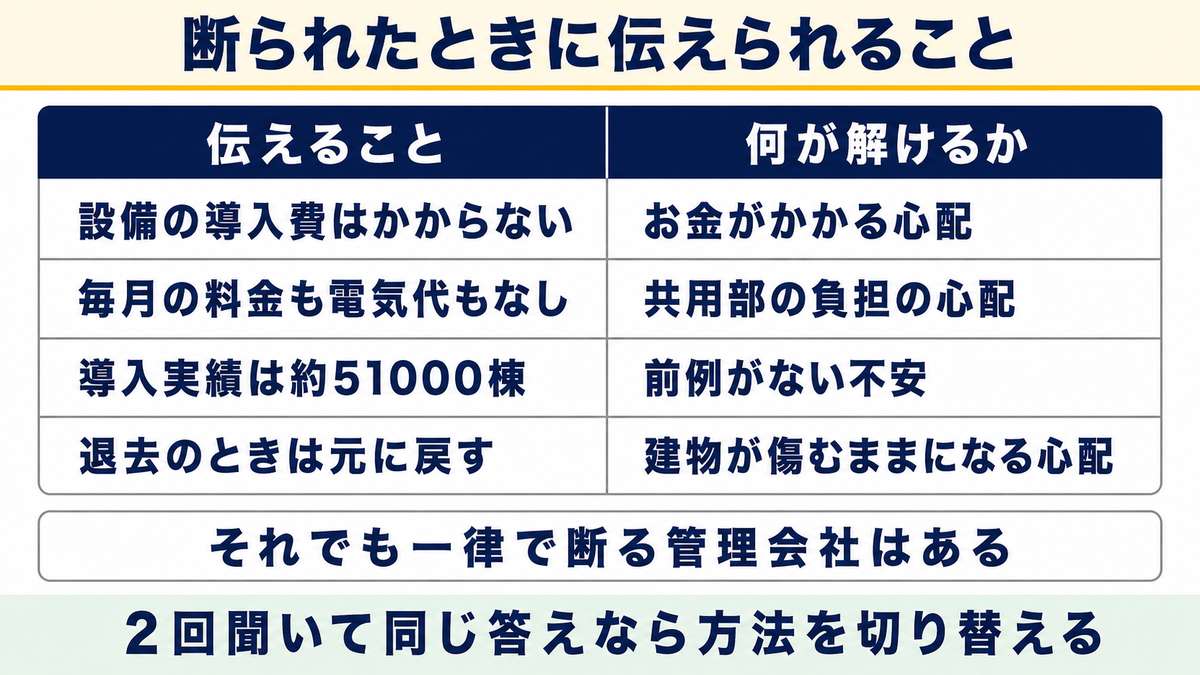 管理会社に断られたときに使える材料