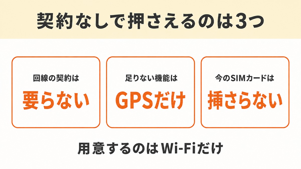 iPad 契約なし 結論3つ