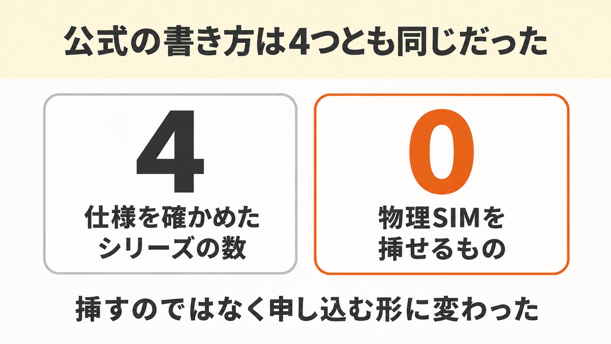 iPad 契約なし 4シリーズと物理SIM