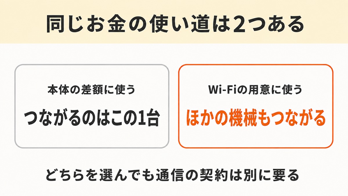 iPad 契約なし 差額の使い道2つ