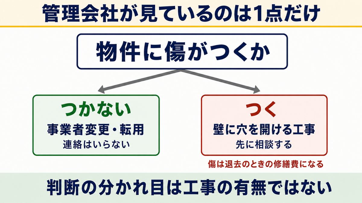 賃貸で事業者変更するとき大家さんへの連絡はいるのか