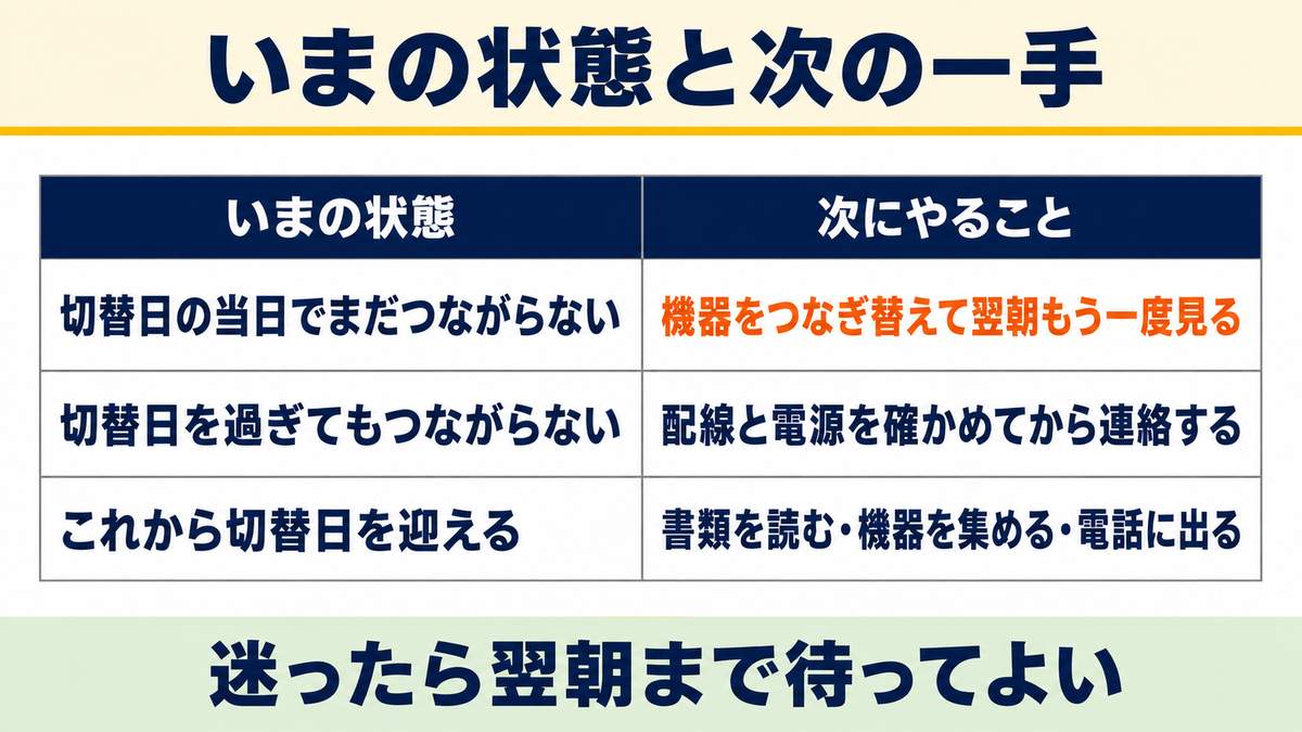 状況別：いまの状態から次の一手が分かる早見表