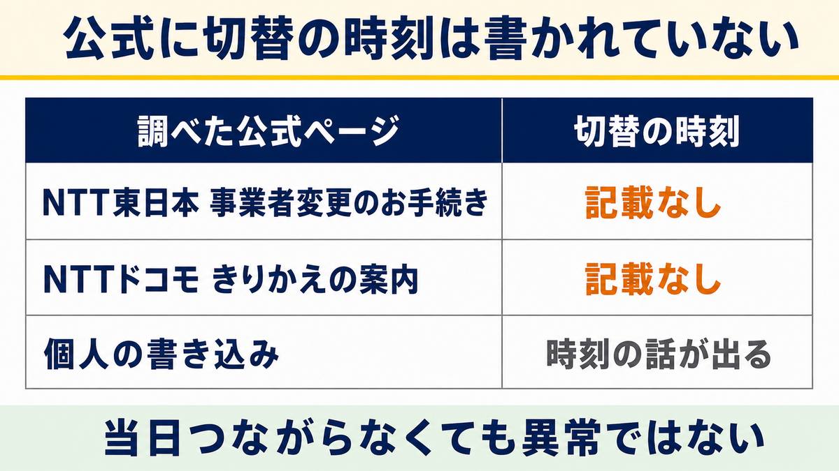 切替日の時刻は決まっていない：公式2社を調べた結果