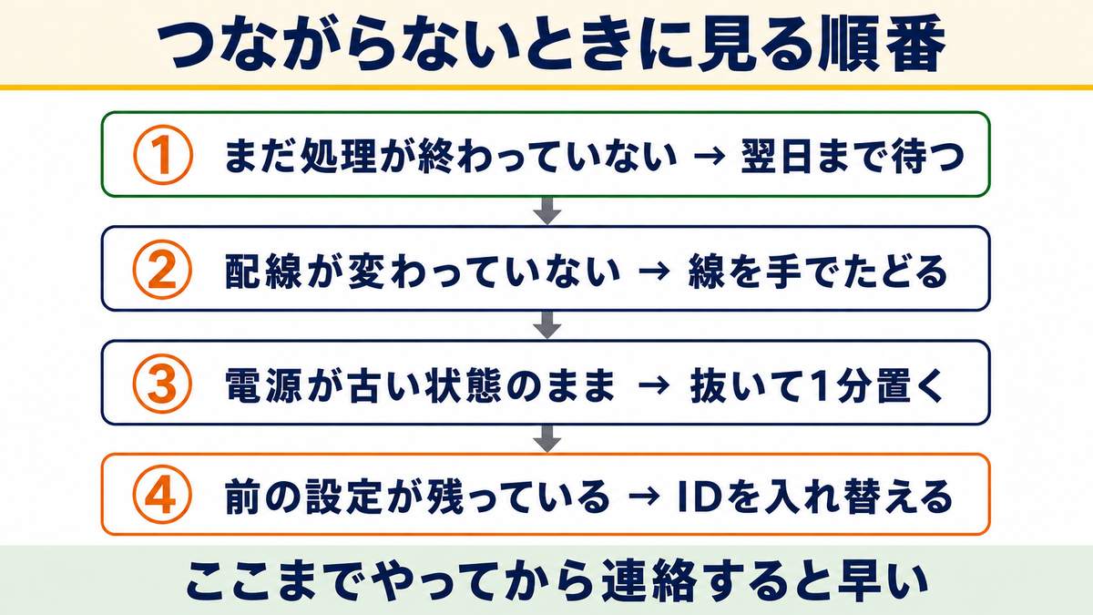 切替日につながらないときに見る順番