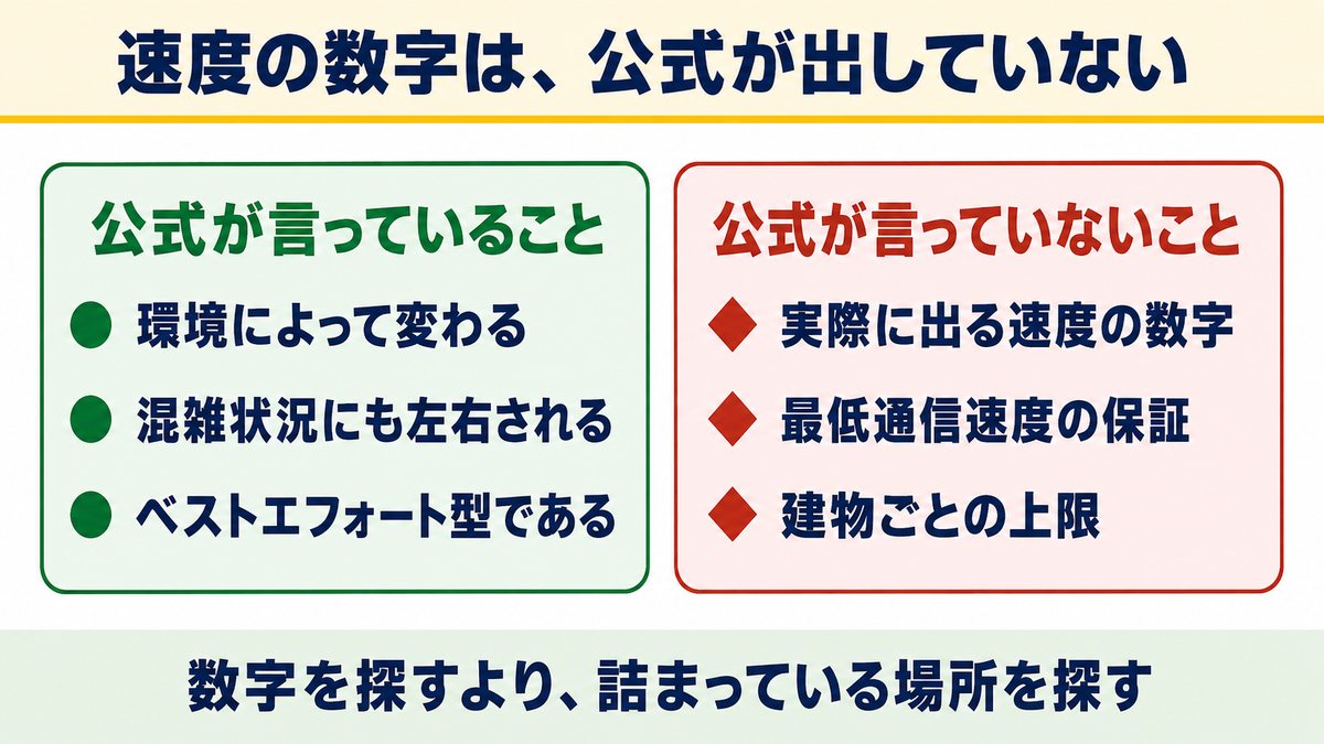 レオネットの速度は公式が公表していない