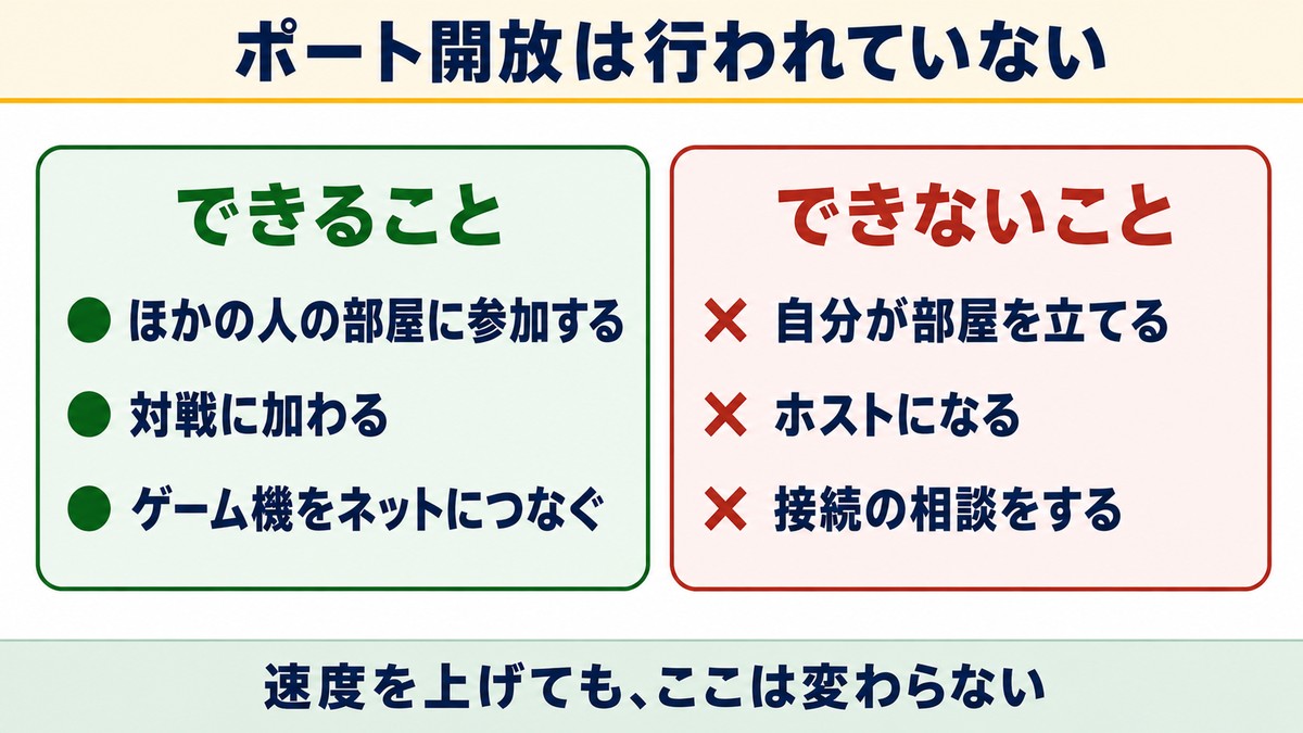 レオネットはポート開放を行っていない