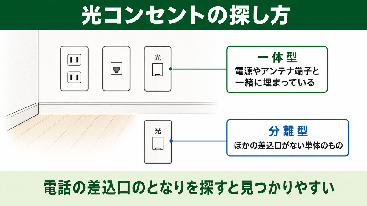 手続き2 光コンセントの有無で光回線の工事とMDFの出番が変わる