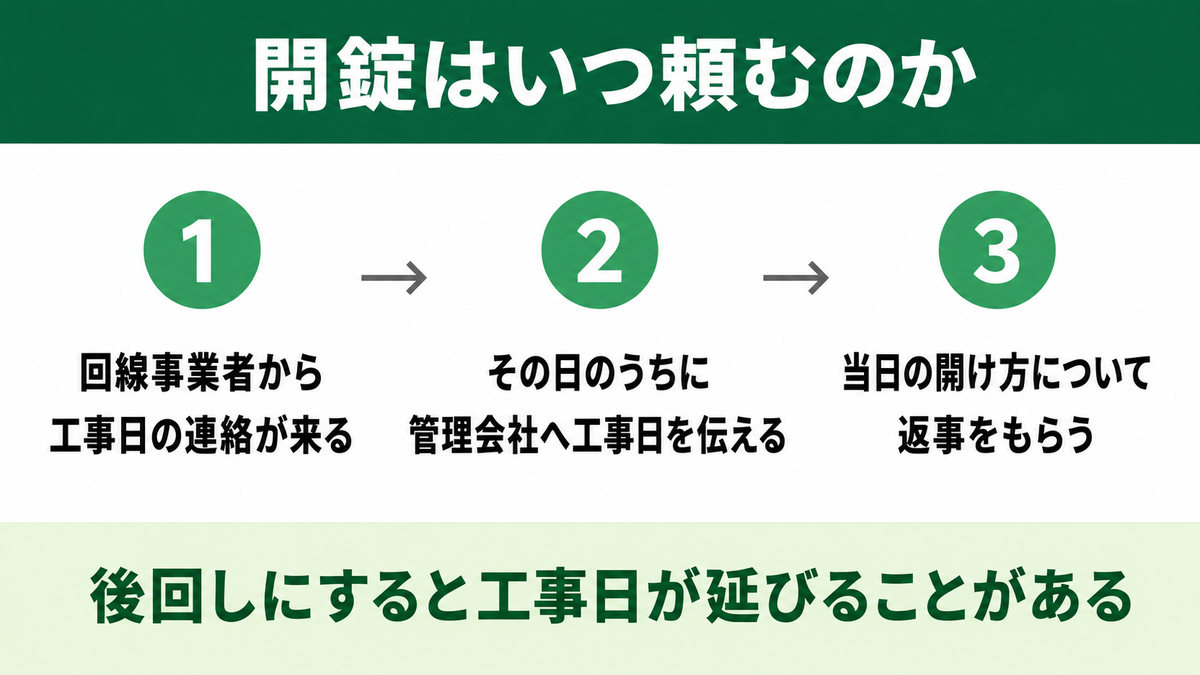 手続き3 光回線の工事日が決まったらMDF室の開錠を手配する