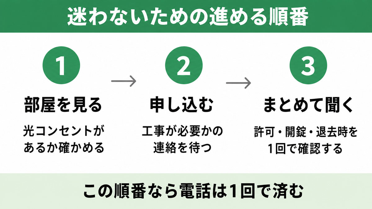 【結論】MDFとは?光回線の工事で必要な4つの手続き