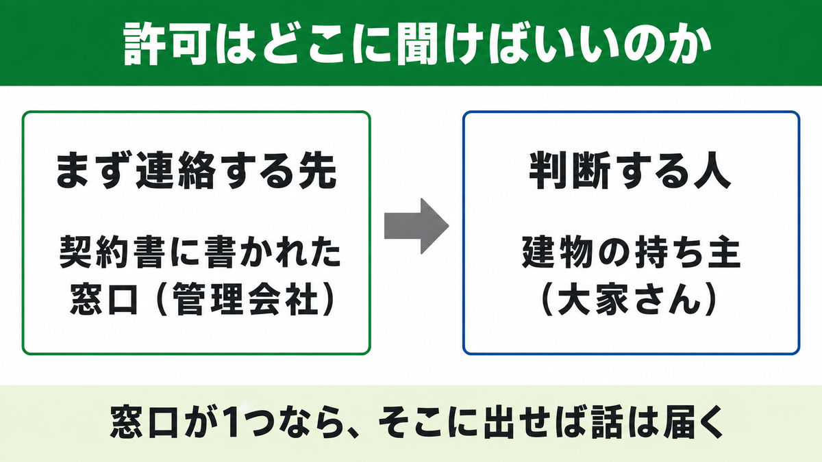 手続き1 光回線の工事の許可:MDFを触る前に管理会社へ聞く
