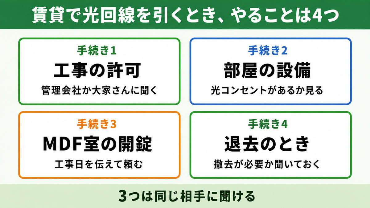 賃貸で光回線を引くときに必要な4つの手続き(工事の許可・部屋の設備・MDF室の開錠・退去時の撤去)をまとめた早見表
