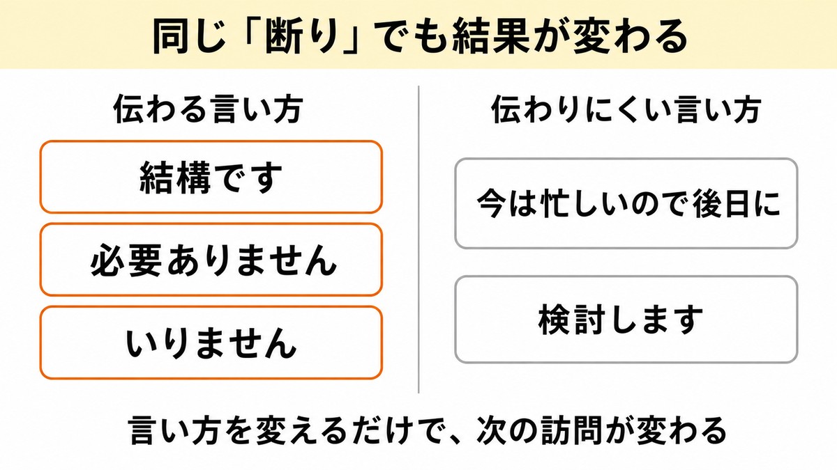 伝わる断り方と伝わりにくい断り方のちがい