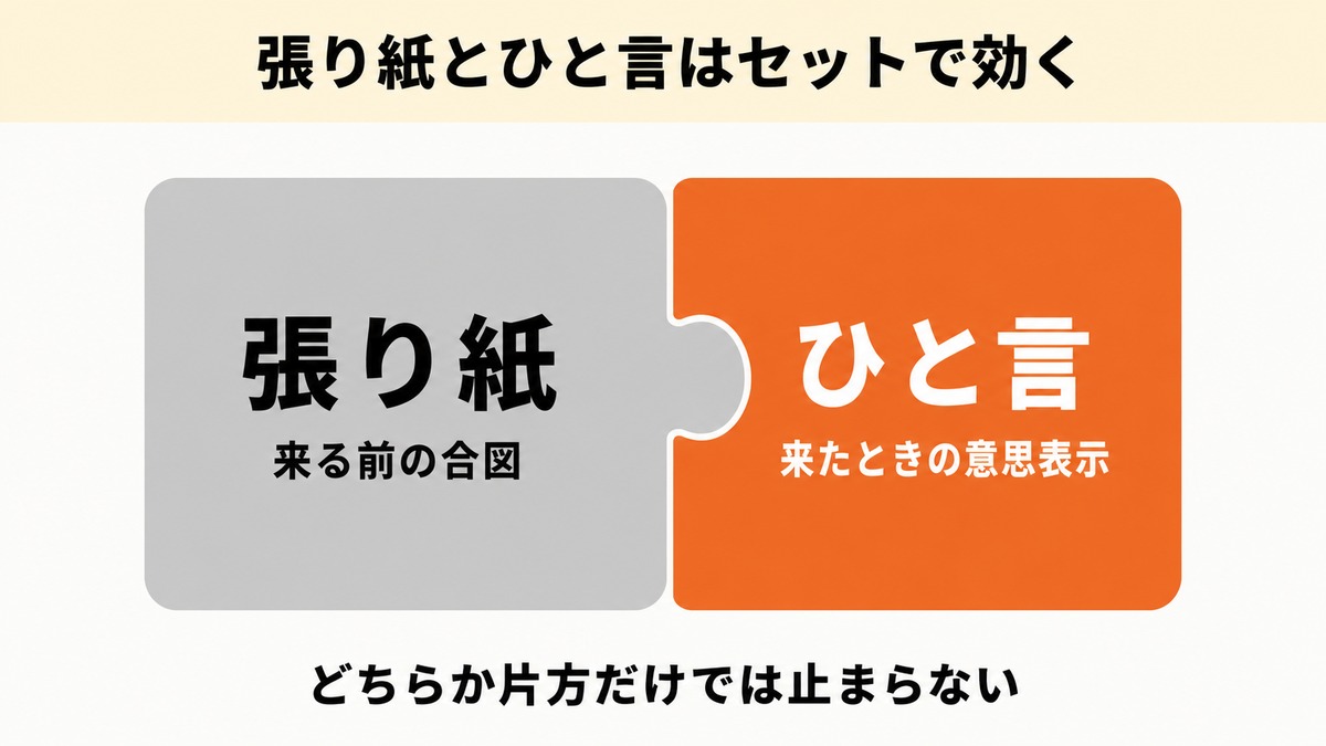 張り紙とひと言はセットで効くことを示した図
