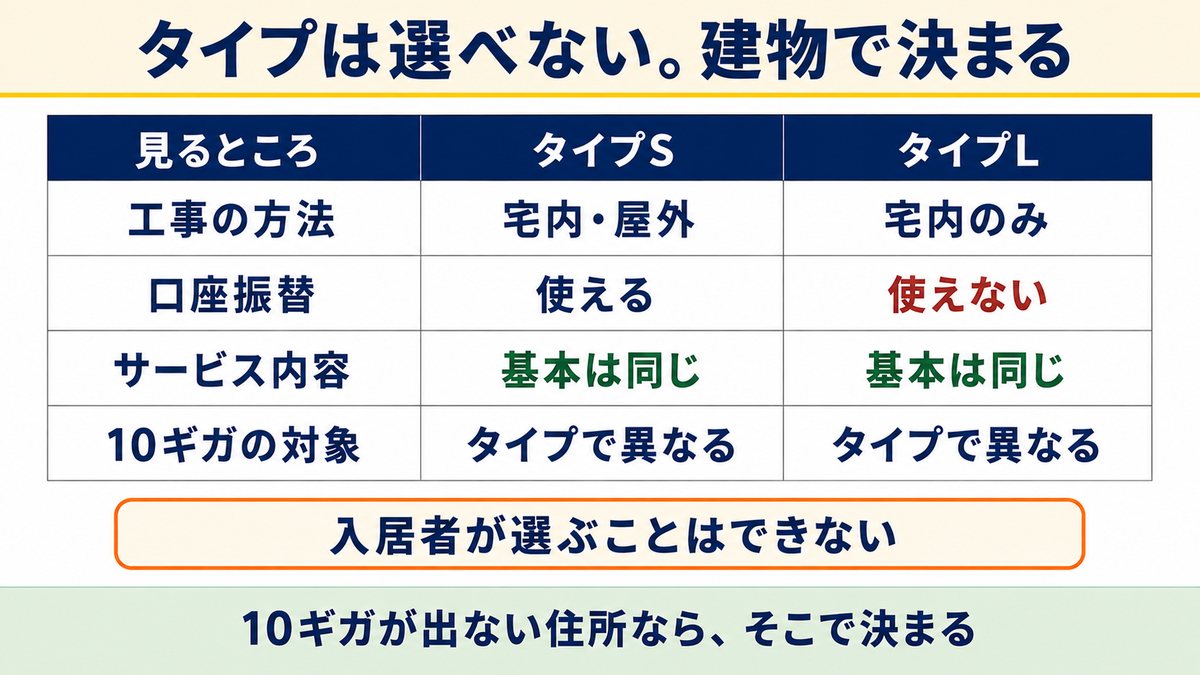 比較④ 提供エリアで比較！NURO光の2ギガと10ギガはエリアの違いが大きい