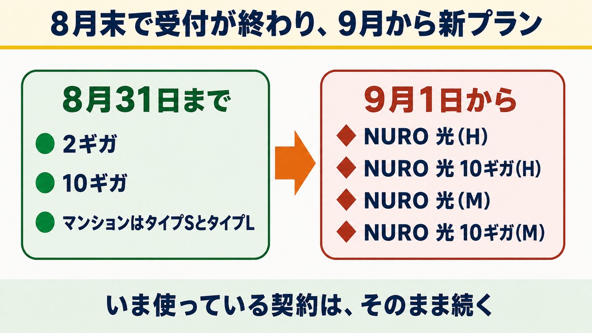 NURO光の2ギガと10ギガは新規受付が終わった：違いより先に見るところ