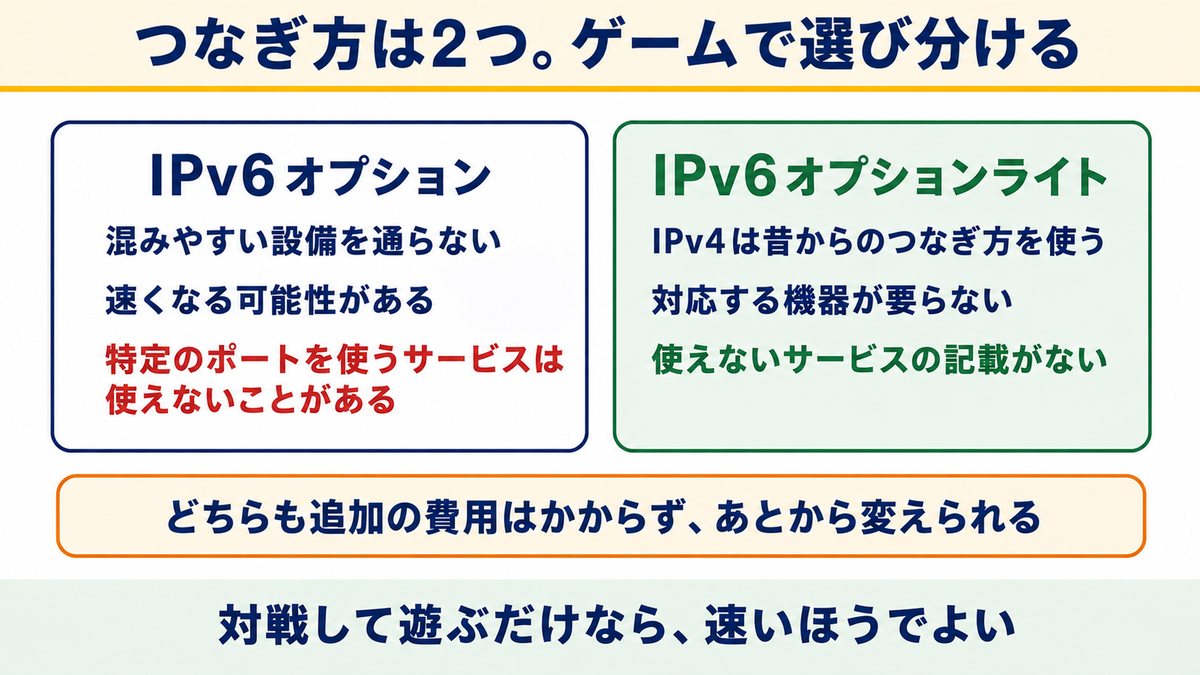 IPv6オプションとIPv6オプションライトの違いとポート開放の可否