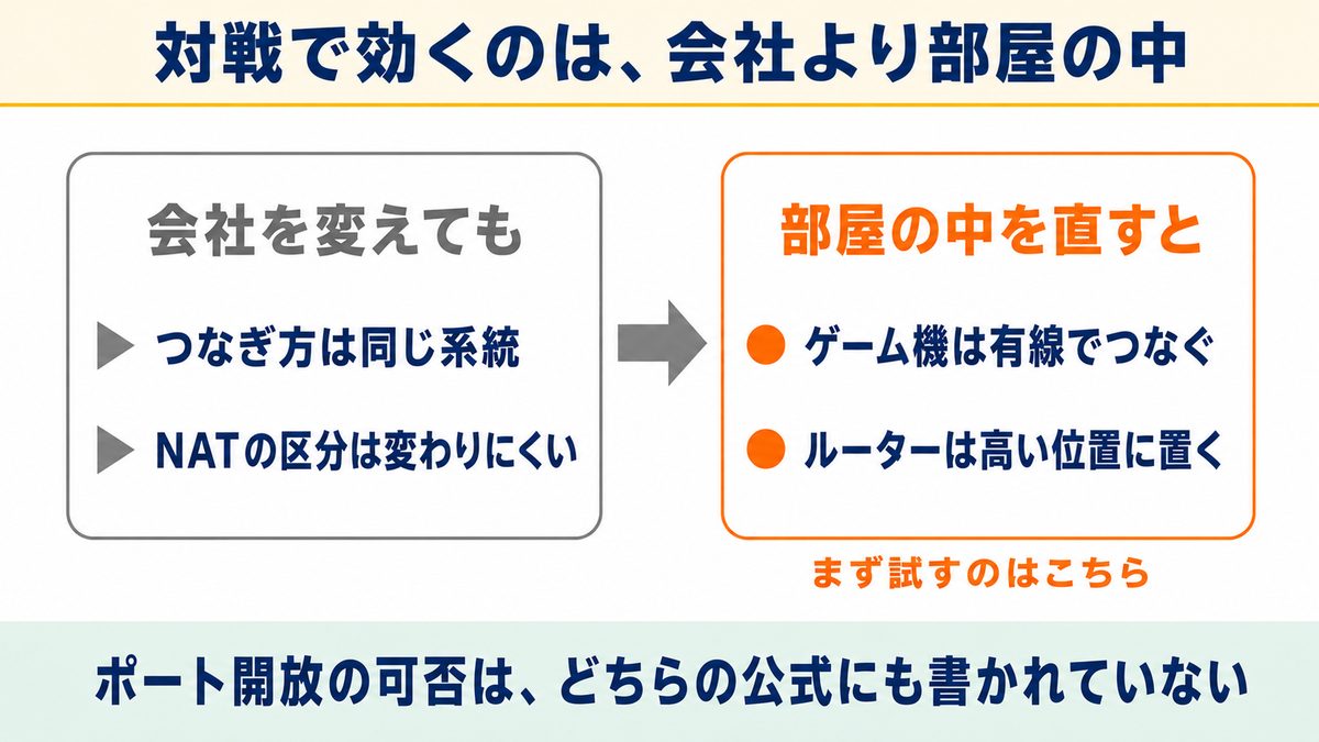 比較⑤ ゲーム機のつなぎ方で比較！おてがる光ととくとくBB光で変わらない点