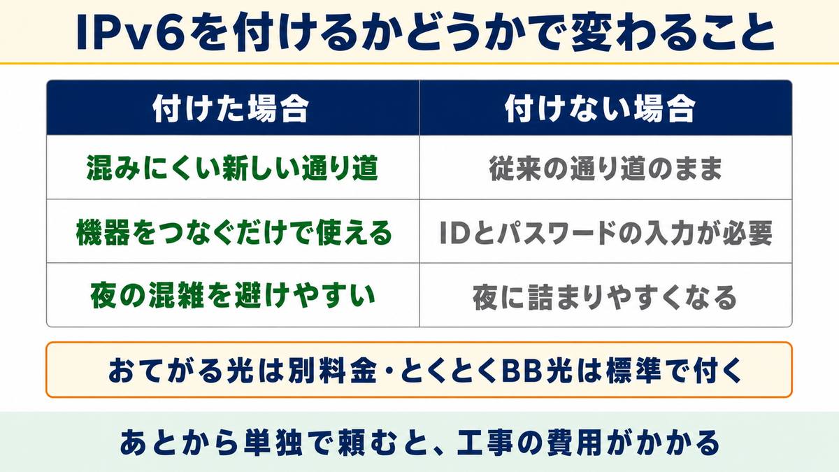 比較② IPv6で比較！とくとくBB光は標準・おてがる光は有料オプション