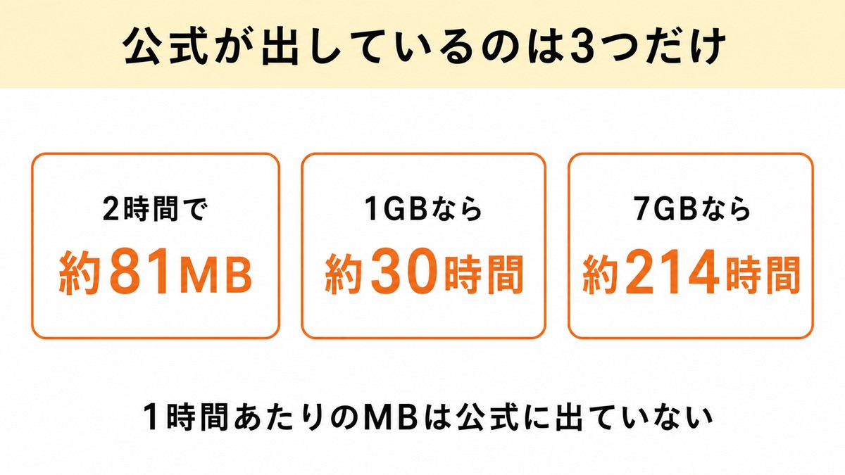 ラジコ 通信料 公式が出す3つの数字