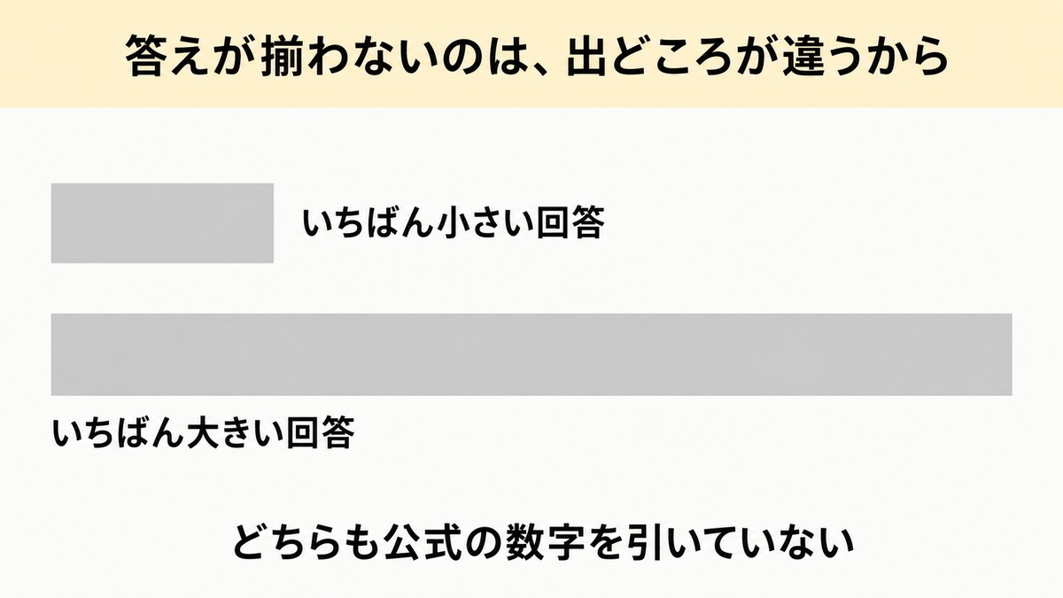 ラジコ 通信料 出回っている数字の開き