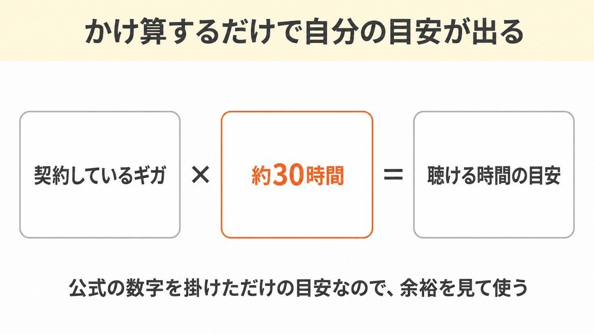 ラジコ 通信料 自分のプランへの換算