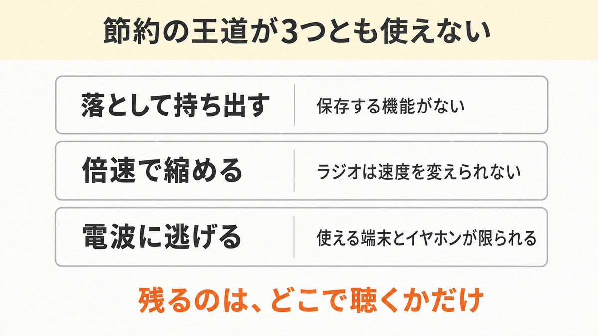 ラジコ 通信料 使えない節約方法3つ