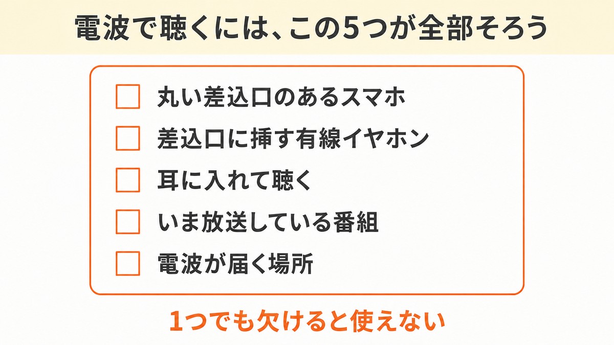 ラジコ 通信料 FMで聴ける人の条件