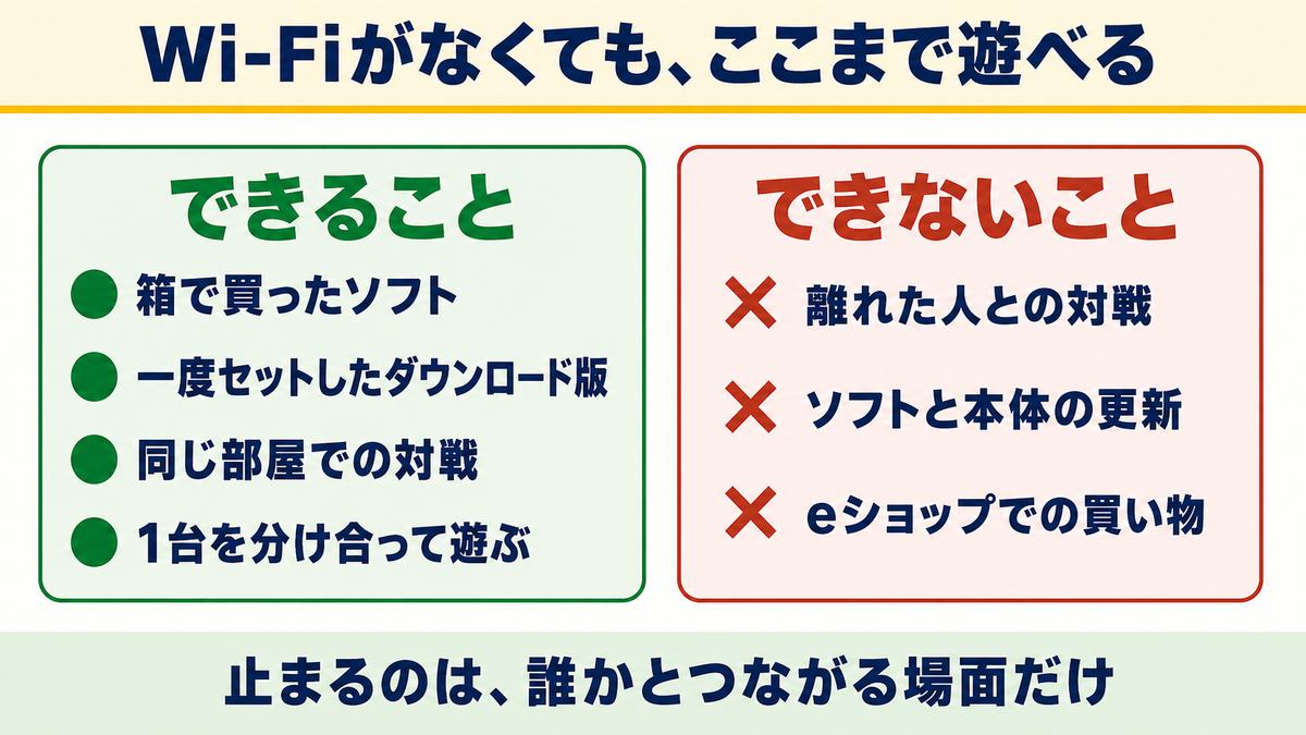 Wi-FiなしのSwitchでできること5つ
