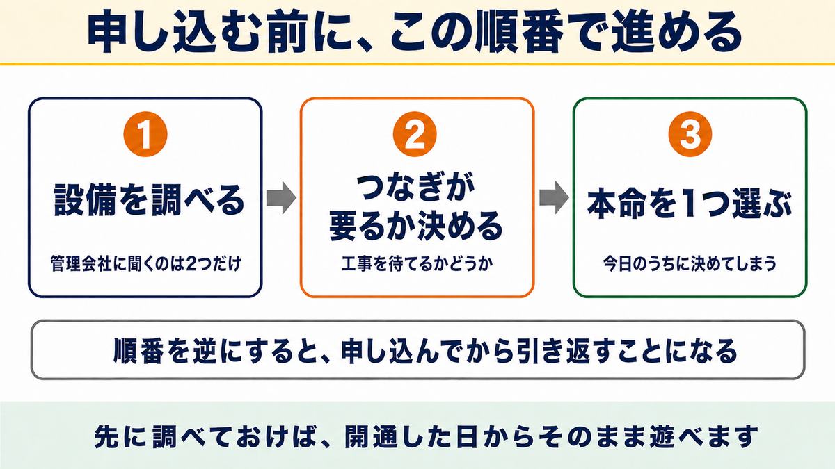 契約までの順番：WiFiなしのSwitchから抜け出す3ステップ
